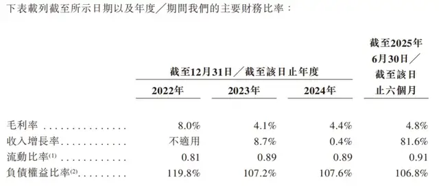 米多多“挣米”难，赴港IPO谋生？