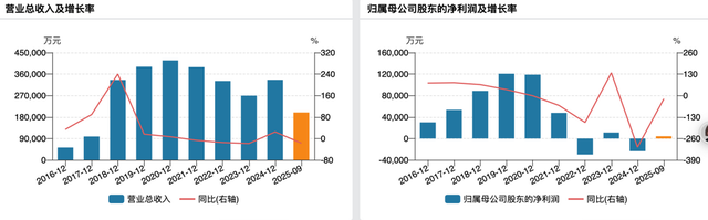 遭昔日伙伴索赔5.65亿元，南极电商的“吊牌生意”不好做了？