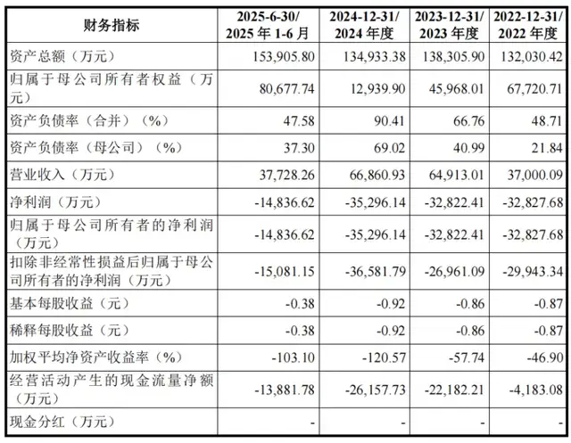 背靠雷军、OPPO、华为！锐石创芯扛11.6亿亏损闯关科创板