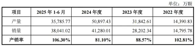 背靠雷军、OPPO、华为！锐石创芯扛11.6亿亏损闯关科创板