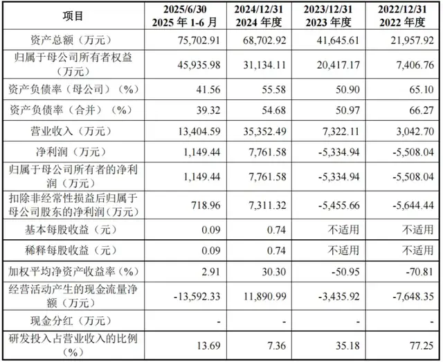 华盛雷达IPO：细分赛道仰赖大客户，业绩爆发式增长靠得住吗？
