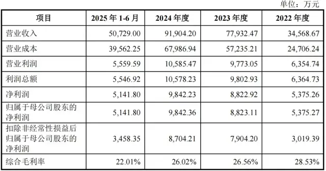 深交所开年首审！IPO前客户密集入股的高特电子能拿下开门红吗？