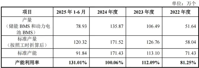 深交所开年首审！IPO前客户密集入股的高特电子能拿下开门红吗？
