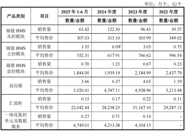 深交所开年首审！IPO前客户密集入股的高特电子能拿下开门红吗？