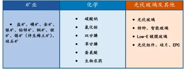 和邦生物踩周期“雷”：2025年现首亏，百亿扩产项目大延期