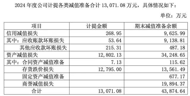 和邦生物踩周期“雷”：2025年现首亏，百亿扩产项目大延期