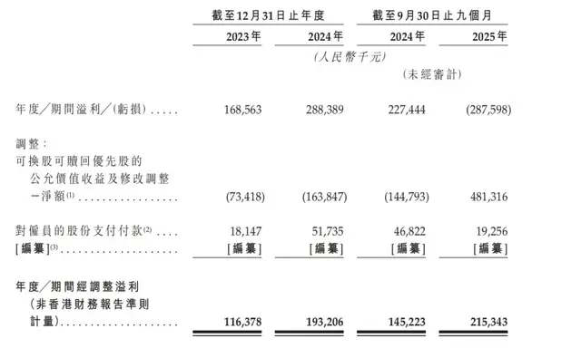 钱大妈闯关港交所，日清模式埋雷