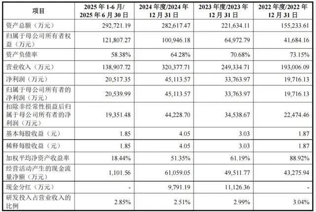 “制冰机大王”惠康科技IPO：外销承压业绩“倒车”，家族企业“带富”实控人亲戚