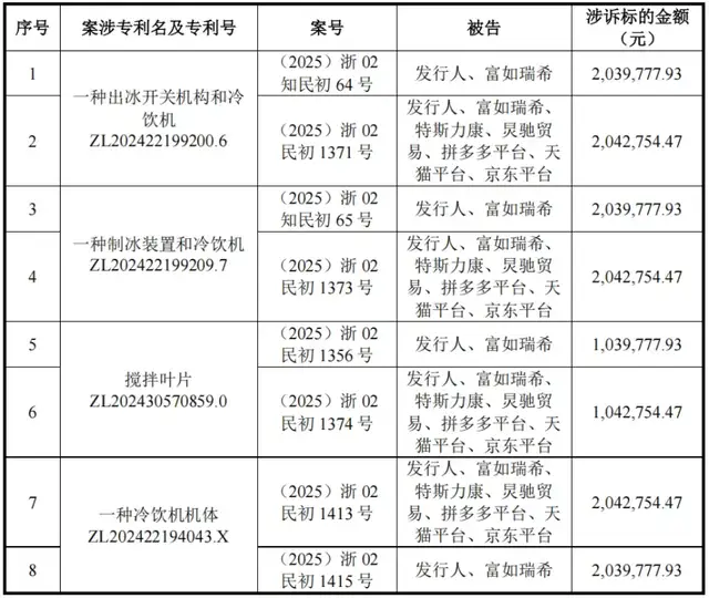“制冰机大王”惠康科技IPO：外销承压业绩“倒车”，家族企业“带富”实控人亲戚