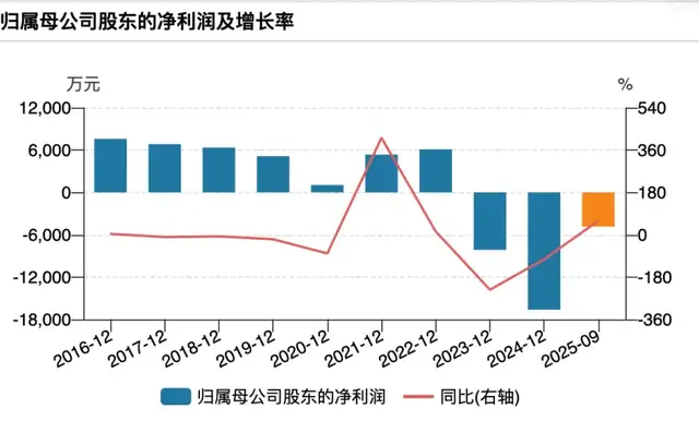 国资入主难改经营困局，庄园牧场起诉前老板讨要搬迁损失