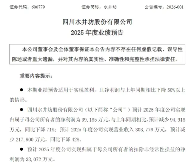水井坊业绩爆雷：净利骤降71%，创八年新低