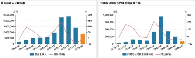 广汇能源掏13.72亿元补缴费税，2025年净利腰斩