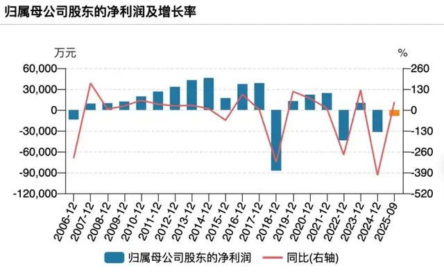 益佰制药至暗时刻：合规失守、商业贿赂、王牌停产，四年亏逾9.3亿元