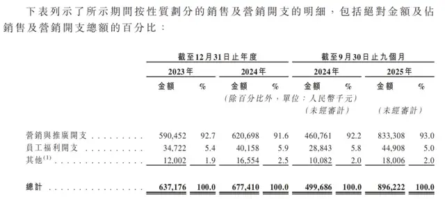 迪丽热巴、孙颖莎代言的半亩花田，要去港股IPO了