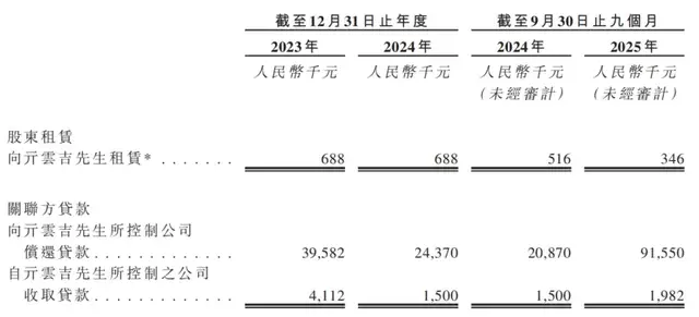 迪丽热巴、孙颖莎代言的半亩花田，要去港股IPO了