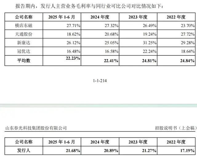 春光集团IPO：净现比持续走低，实控人旗下企业曾涉无证集资