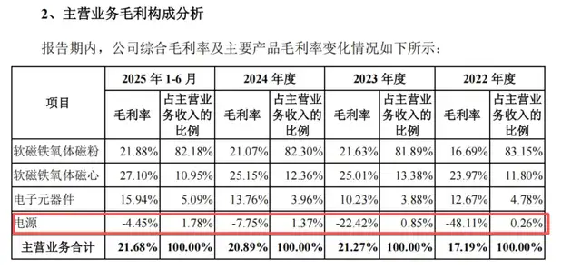 春光集团IPO：净现比持续走低，实控人旗下企业曾涉无证集资