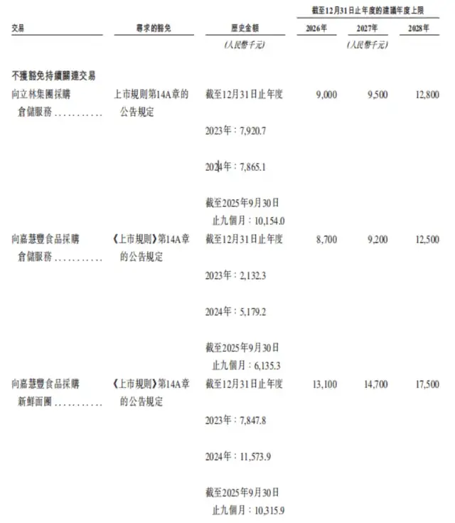负债扩张、客单价连降，东北夫妇携“穷鬼披萨”冲刺港股