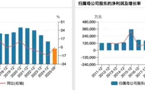 步长制药崩落：千亿中药白马的风控失守与转型困局