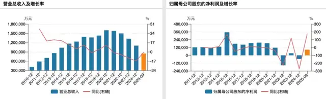 步长制药崩落：千亿中药白马的风控失守与转型困局