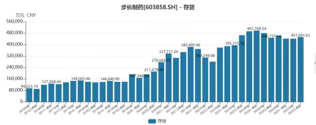 步长制药崩落：千亿中药白马的风控失守与转型困局