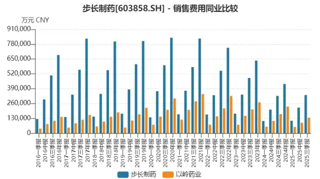 步长制药崩落：千亿中药白马的风控失守与转型困局
