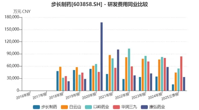 步长制药崩落：千亿中药白马的风控失守与转型困局