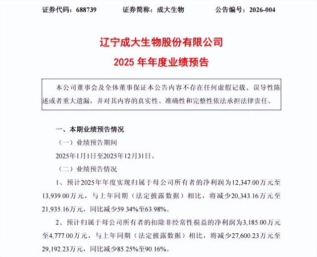 净利润预降超六成，“狂犬疫苗之王”成大生物怎么越卖越亏？