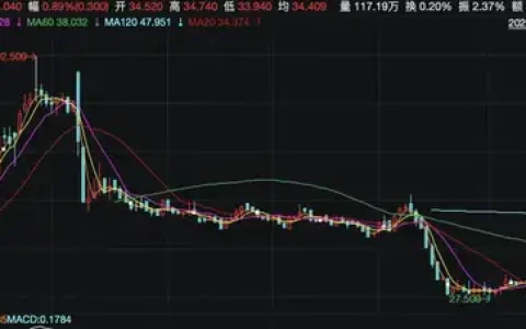 股价跌去六成、亏损复亏损，曹操出行2.9亿接盘大股东亏损资产图什么？