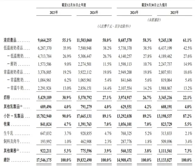 左手高负债、右手狂分红，君乐宝赴港IPO的阳谋