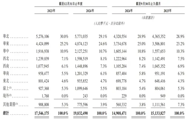 左手高负债、右手狂分红，君乐宝赴港IPO的阳谋