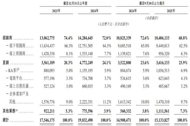 左手高负债、右手狂分红，君乐宝赴港IPO的阳谋