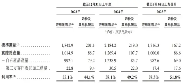 左手高负债、右手狂分红，君乐宝赴港IPO的阳谋