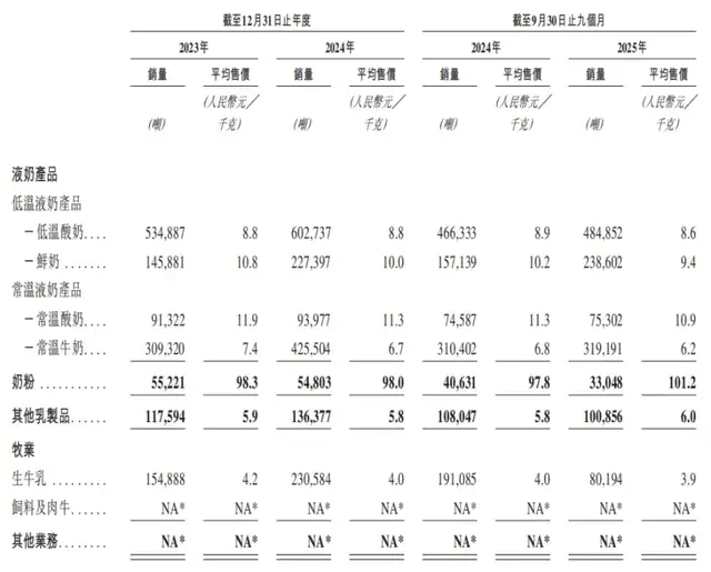 左手高负债、右手狂分红，君乐宝赴港IPO的阳谋