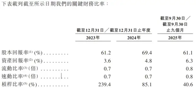 从修车铺到电动两轮老三，王一博代言的台铃科技能否叩开港股大门？