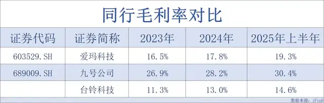 从修车铺到电动两轮老三，王一博代言的台铃科技能否叩开港股大门？