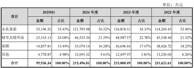 植物医生IPO：业绩停滞，渠道失衡，合规频发