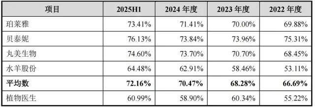 植物医生IPO：业绩停滞，渠道失衡，合规频发