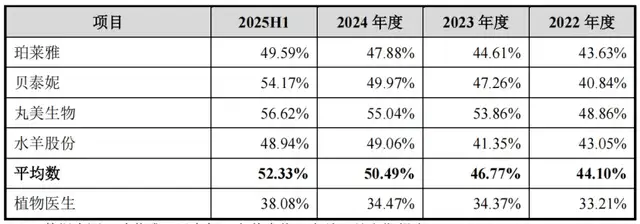 植物医生IPO：业绩停滞，渠道失衡，合规频发