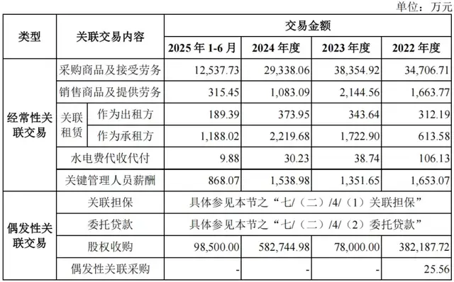 全球大尺寸LCD面板老三再冲A：Q1盈利又下滑，分红6亿后拟募10亿补流