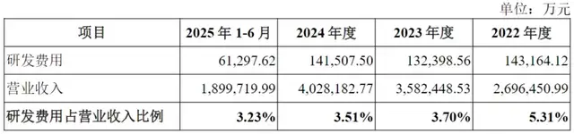 全球大尺寸LCD面板老三再冲A：Q1盈利又下滑，分红6亿后拟募10亿补流