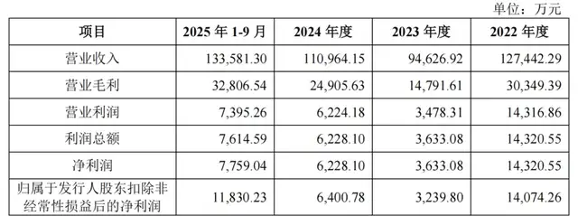 鑫华科技IPO：第一大股东提前套现离场，“朋友圈”生意盘根错节