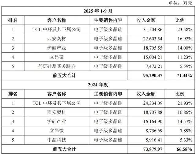 鑫华科技IPO：第一大股东提前套现离场，“朋友圈”生意盘根错节