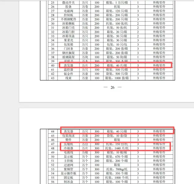 惠康科技二次上会：核心供应商存员工代持史，毛利率“逆势”增长