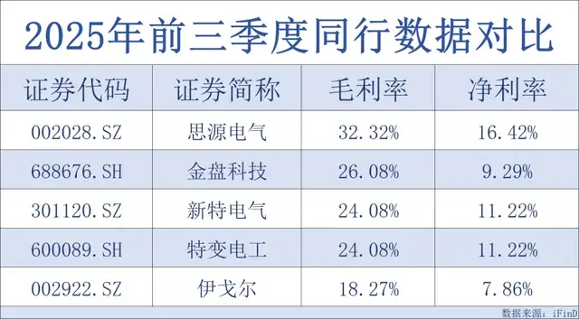 伊戈尔冲刺“A+H”：靠华为们吃饭，毛利率行业垫底