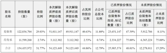 伊戈尔冲刺“A+H”：靠华为们吃饭，毛利率行业垫底