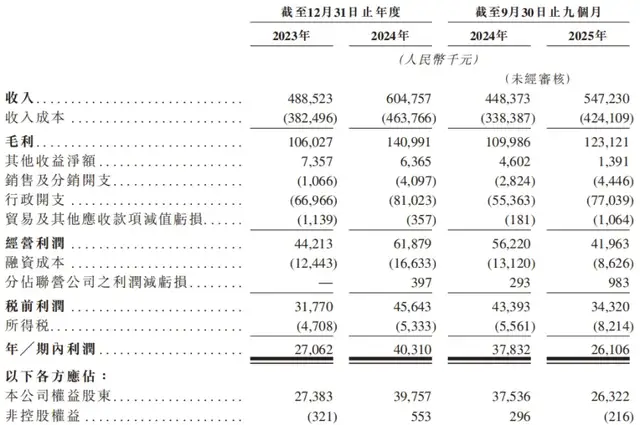 锦欣康养赴港IPO：走并购“老路”商誉悬顶，医保合规问题频发
