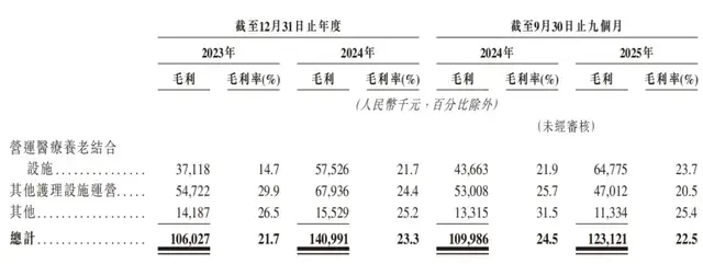 锦欣康养赴港IPO：走并购“老路”商誉悬顶，医保合规问题频发