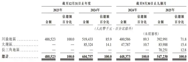 锦欣康养赴港IPO：走并购“老路”商誉悬顶，医保合规问题频发