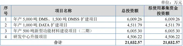 彩客科技冲刺北交所：客户集中、业绩预降，大手笔从实控人采购